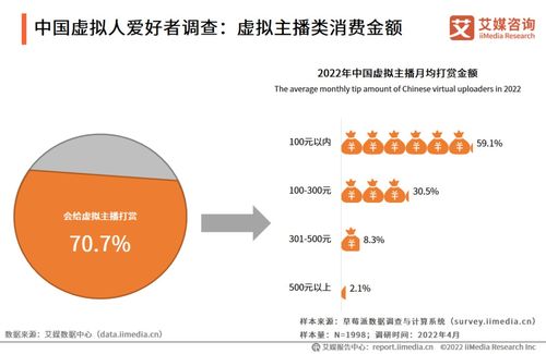 艾媒咨询 2022 2023年中国虚拟人行业深度研究及投资价值分析报告