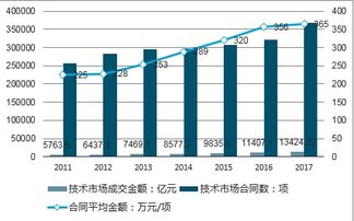 科技咨询服务市场分析报告 2020 2026年中国科技咨询服务行业前景研究与投资战略报告 