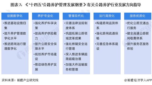 重磅 2023年中国及31省市公路养护行业政策汇总及解读 全 智慧公路养护发展成为主旋律